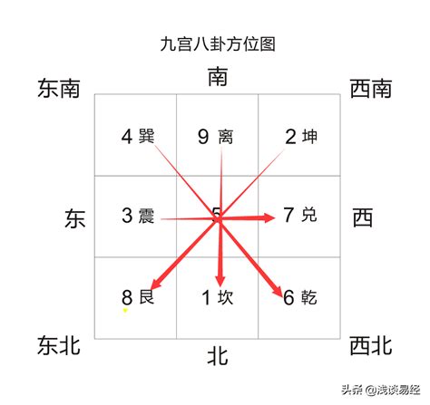 先天八卦后天八卦用途|先天八卦与后天八卦的实际用途